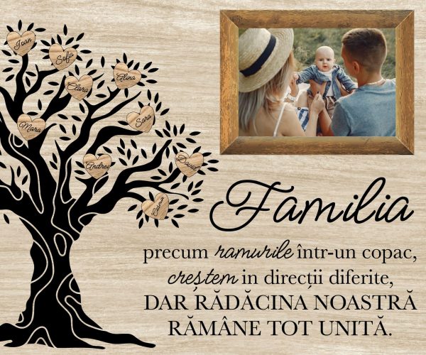 Tablou canvas personalizat cu nume și poză - Familia - imagine 3